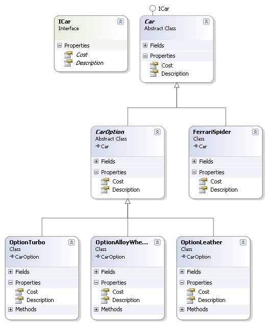 Solution Diagram