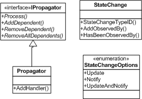 C# Tutorial - Observer Pattern