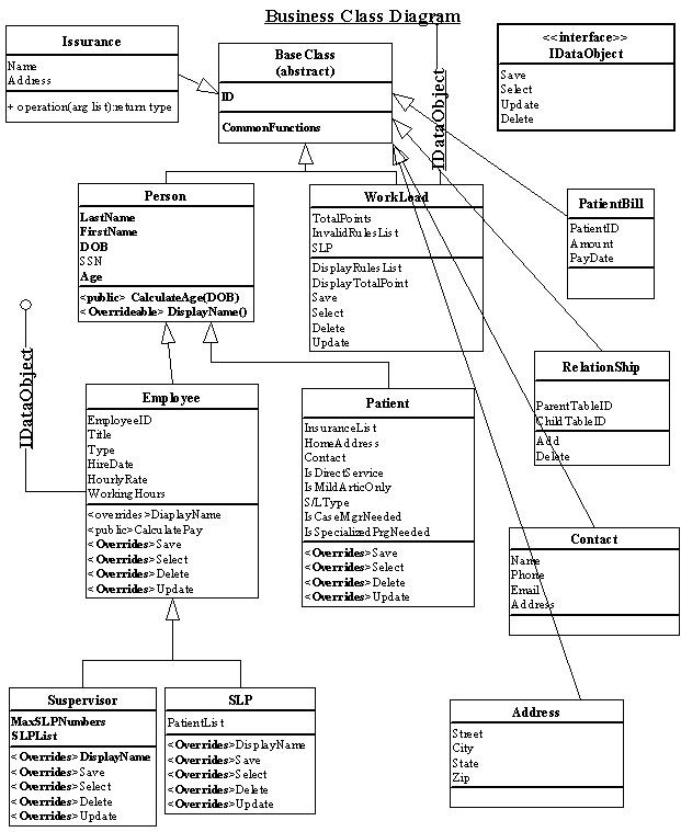 Work Load System - CodeProject