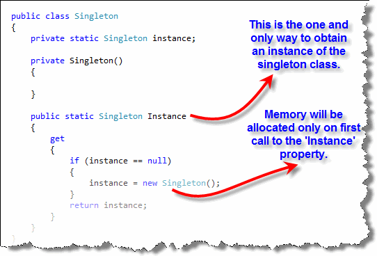 How to implement Singleton Design Pattern in Java using Double Checked  Locking Idiom? [Solved], by Soma, Javarevisited