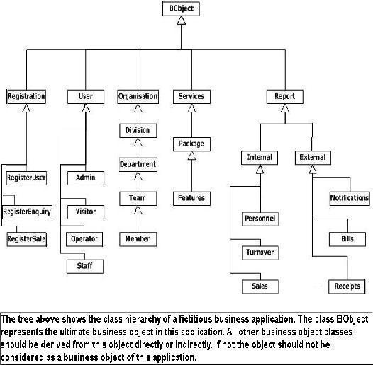 The type hierarchy tree