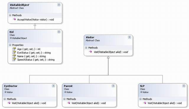 Factory Design pattern implementation | DaniWeb