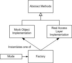 The Model-View-Controller (MVC) Design Pattern for PHP