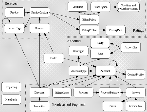 Architecture thesis pdf