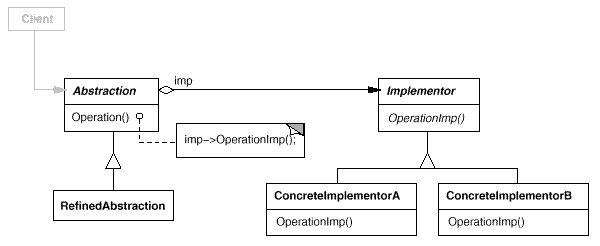 Bridge structure