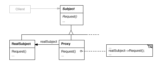 Proxy structure