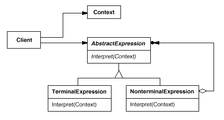 Interpreter structure
