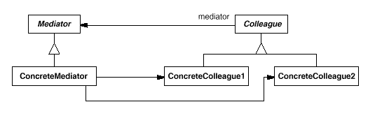 Mediator structure