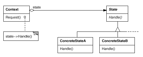 State structure