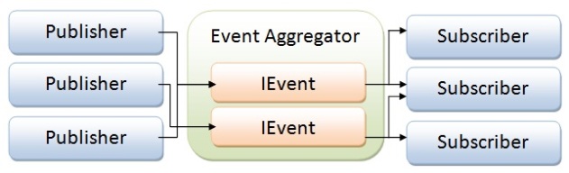 event_aggregator.jpg