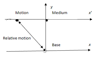 KinematicsWithAdditionalFrame.gif