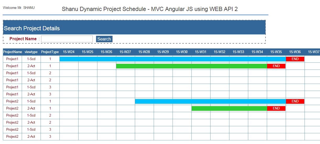 Angular 2 Gantt Chart