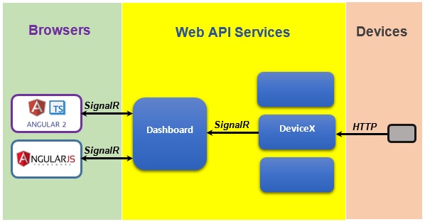 Deploying an Angular 8 Application with Web API ASP.NET Core 2.2 -  CodeProject