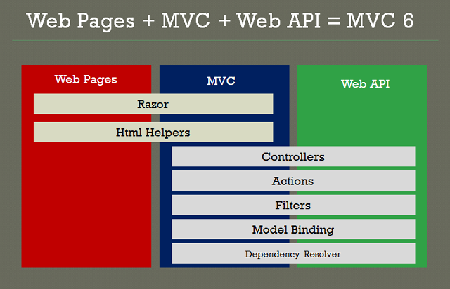 ASP.NET Core: Getting Started with ASP.NET MVC Core - CodeProject