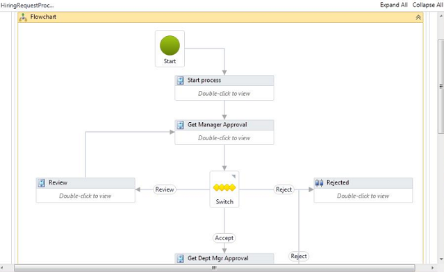 Html5 Canvas Organization Chart