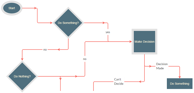 Flow Chart and Workflow with C# ASP.NET MVC - CodeProject