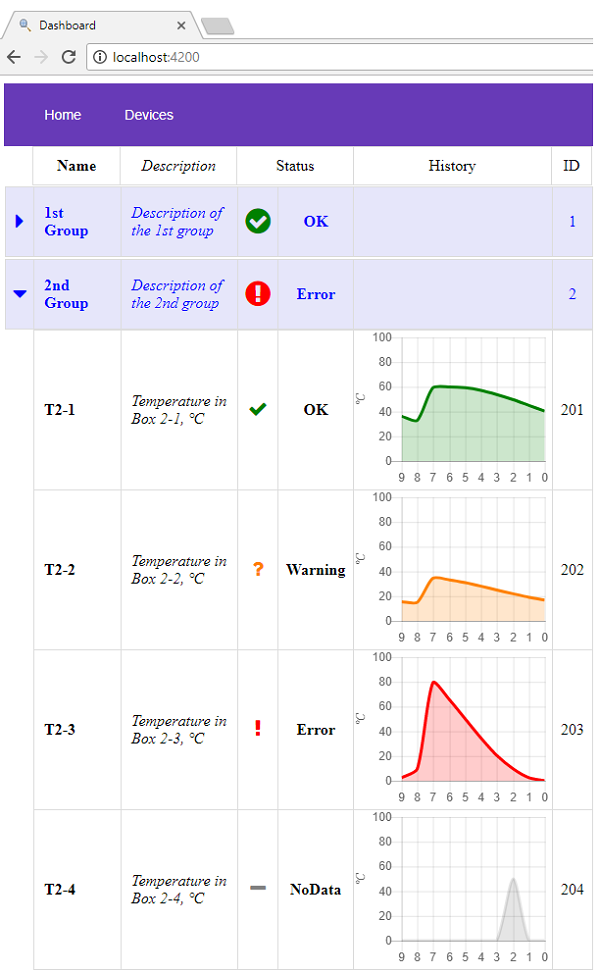 Using Chart Js In Asp Net