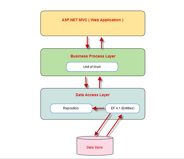 building business value how to command a premium