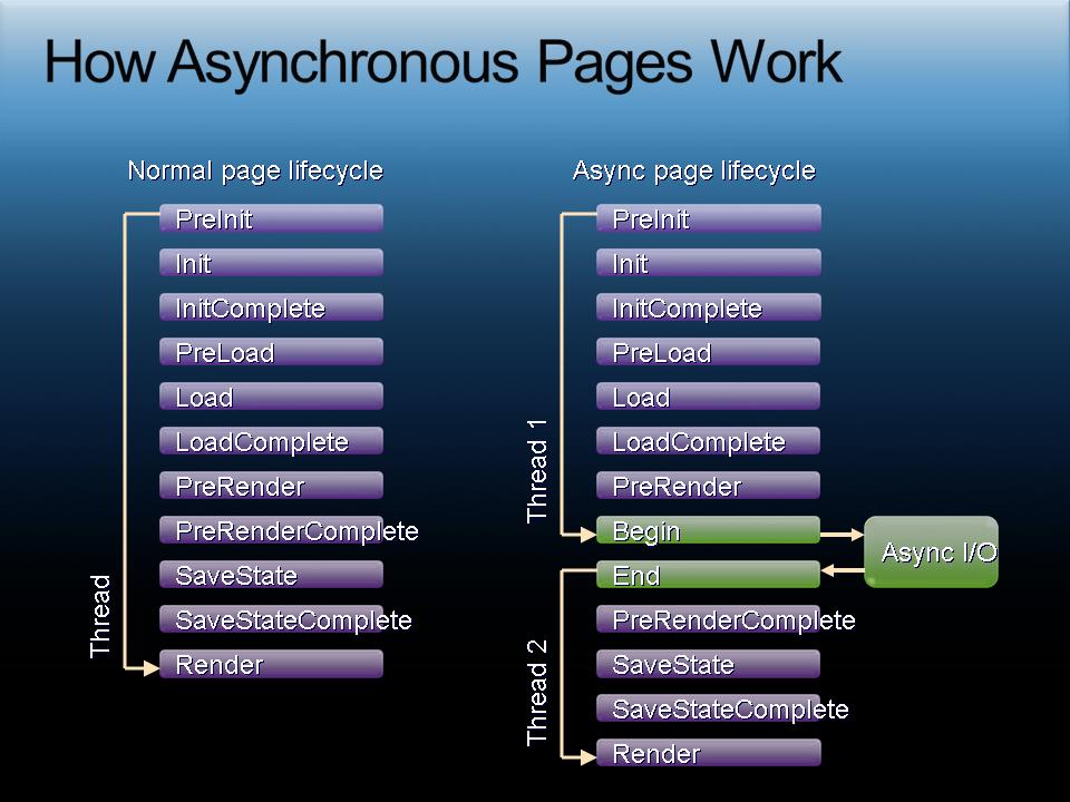 Async client