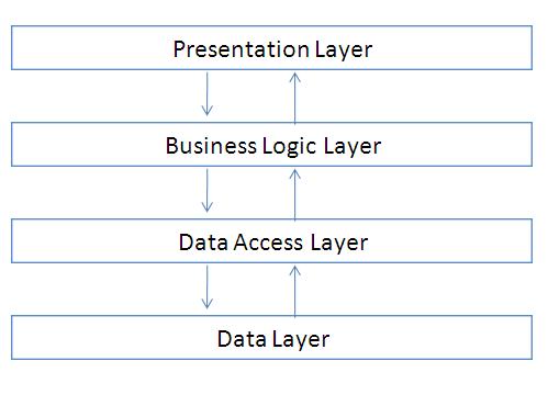 business classes