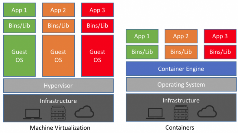 Image 2 for Creating ASP.NET Core Application with Docker Support