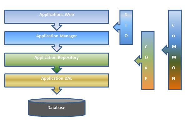 Website Using Asp Net Mvc 4