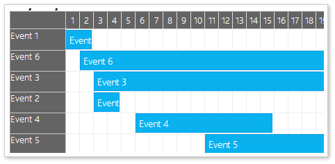 Daypilot Gantt Chart