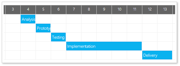 Gantt Chart Asp Net C