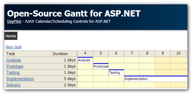 Asp Net Mvc Gantt Chart