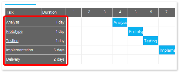 Ajax Gantt Chart