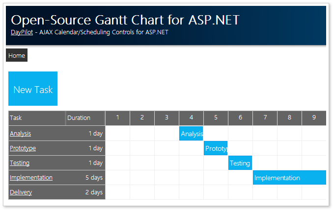 Open-Source Gantt Chart for ASP.NET