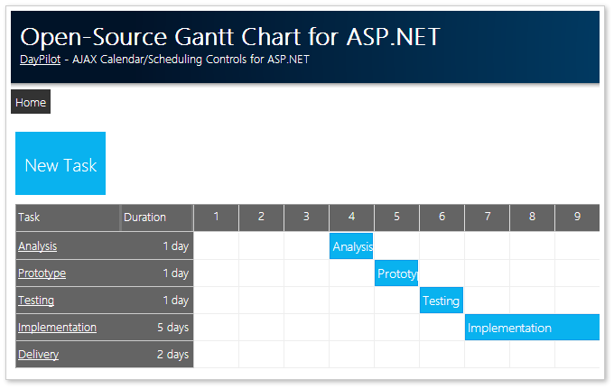 Ajax Gantt Chart