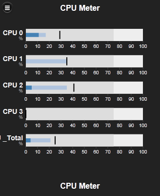 D3 Bullet Chart Example