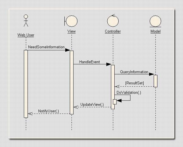 PHP MVC with .NET like controller - CodeProject