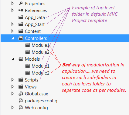 Alternate way to achieve Modularization