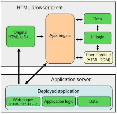 grijnzend dempen Springplank ASP.NET Ajax Application Architecture (jQuery, jSon, .NET ScriptService) -  CodeProject