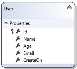 Table in User.dbml file