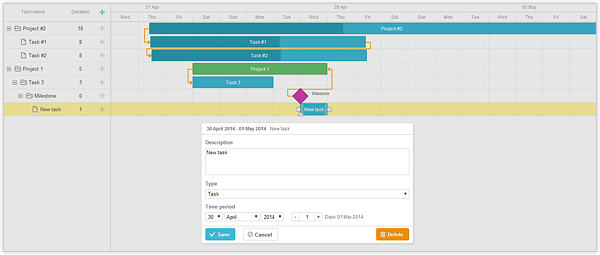 Ajax Gantt Chart