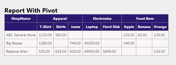 Report With Pivot