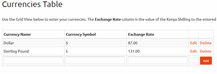 currencies