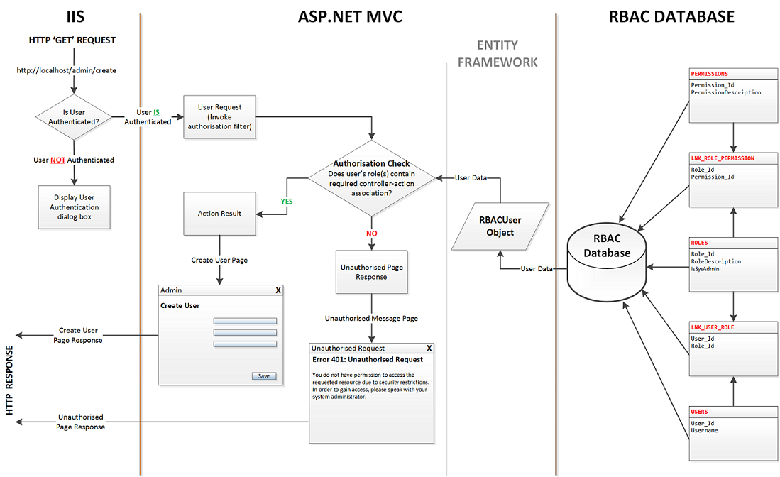 Asp net Core схема приложения. Схема архитектура asp net model view Controller. Asp.net Core MVC архитектура. Архитектура asp net MVC.