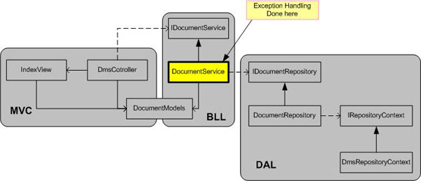 ASP_NET_MVC_WITH_EF/ExceptionHandling.jpg