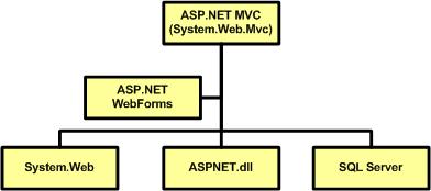 ASP_NET_MVC_WITH_EF/MVCSummary.jpg