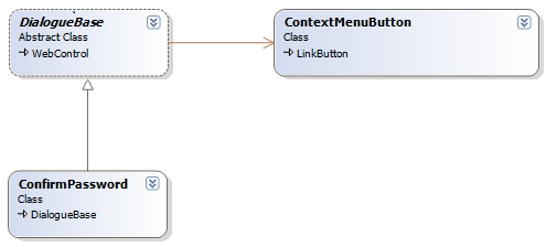 class diagram