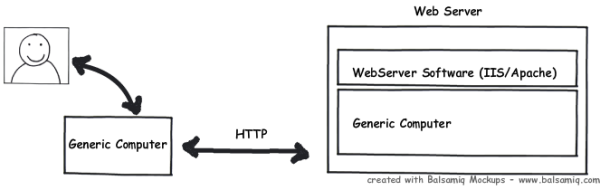 WebServer.png