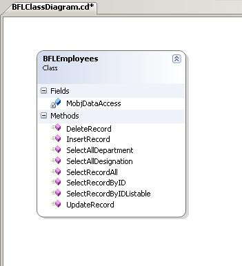 Business Facade - Class Diagram