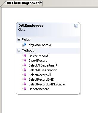 Data Access - Class Diagram