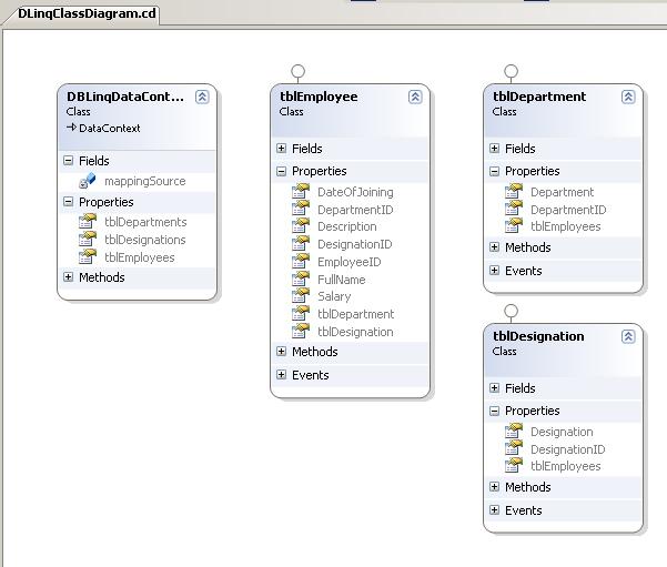 Data LINQ - Class Diagram