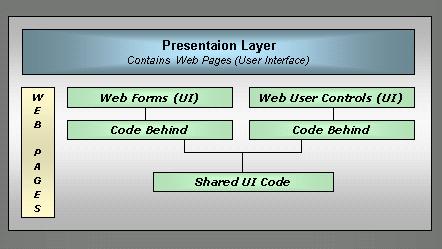 Presentation - Detailed View