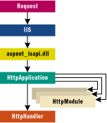 Page_Life_cycle.gif